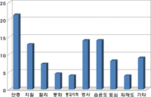 3차원 지반분류 예시